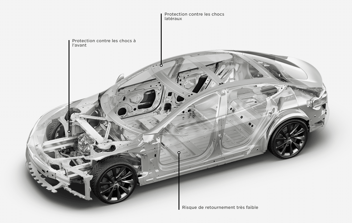 testla model s perotection