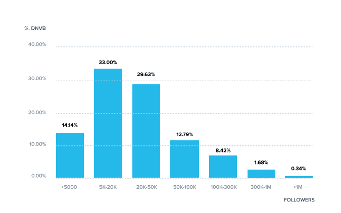 instagram influenceur