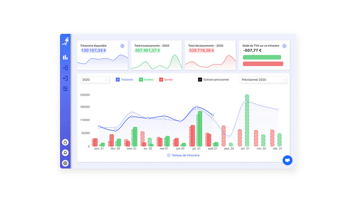 rocketchart