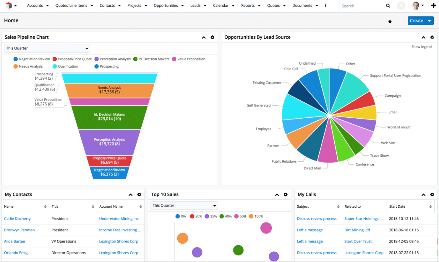 SugarCRM demo