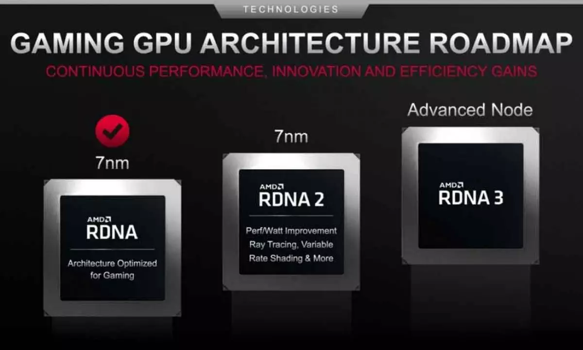 AMD RDNA 3