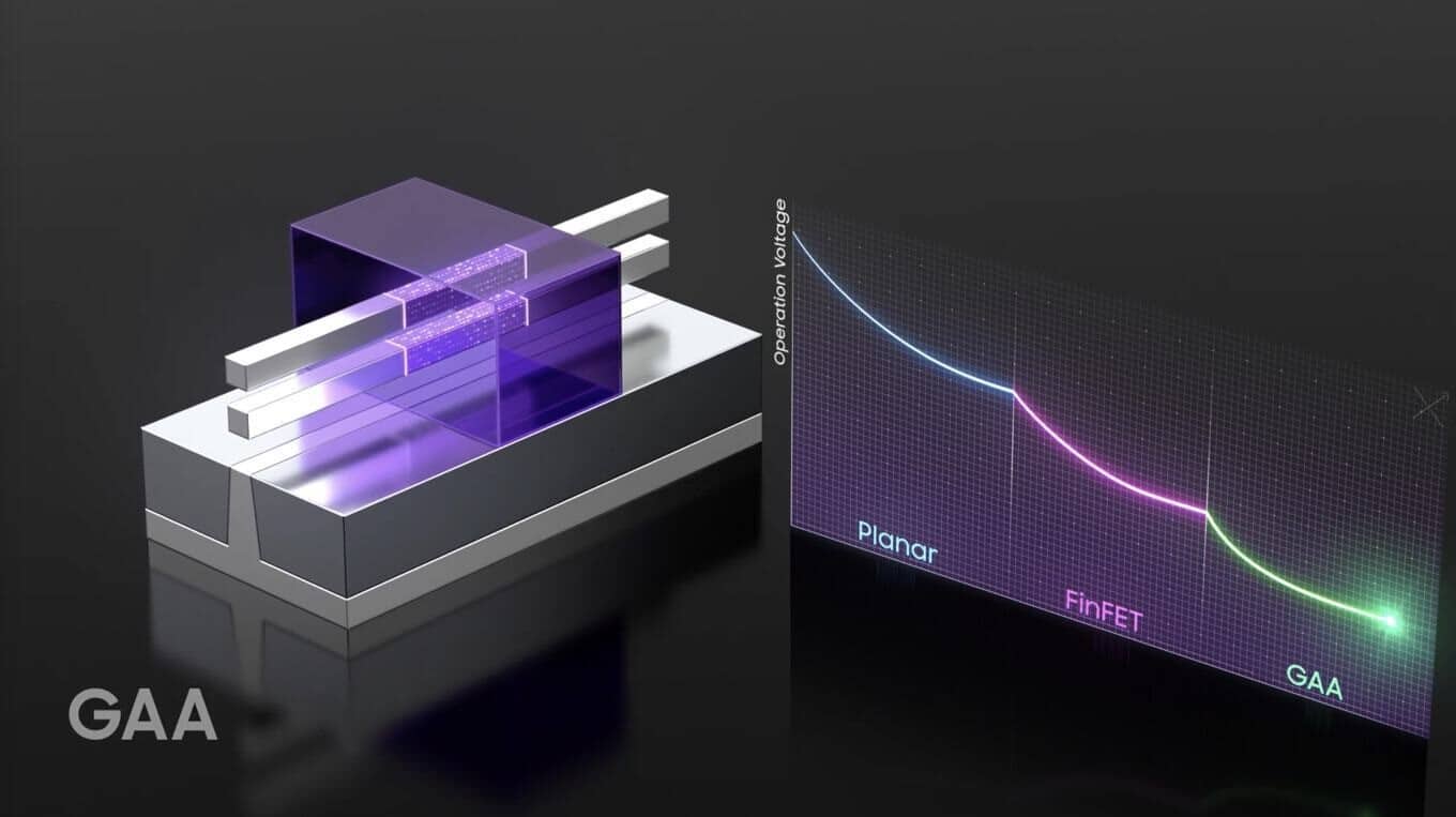 Gravure en 3 nm Samsung