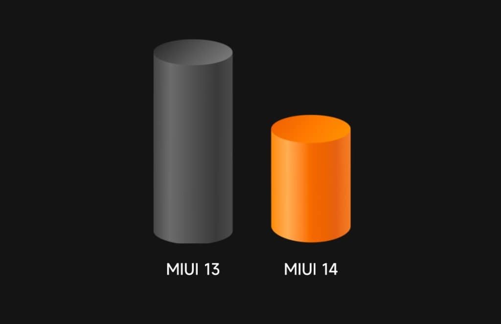 MIUI 14 vs MIUI 13