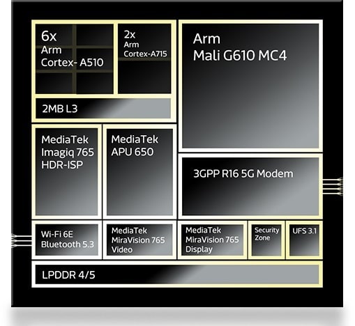 MediaTek Dimensity 7200