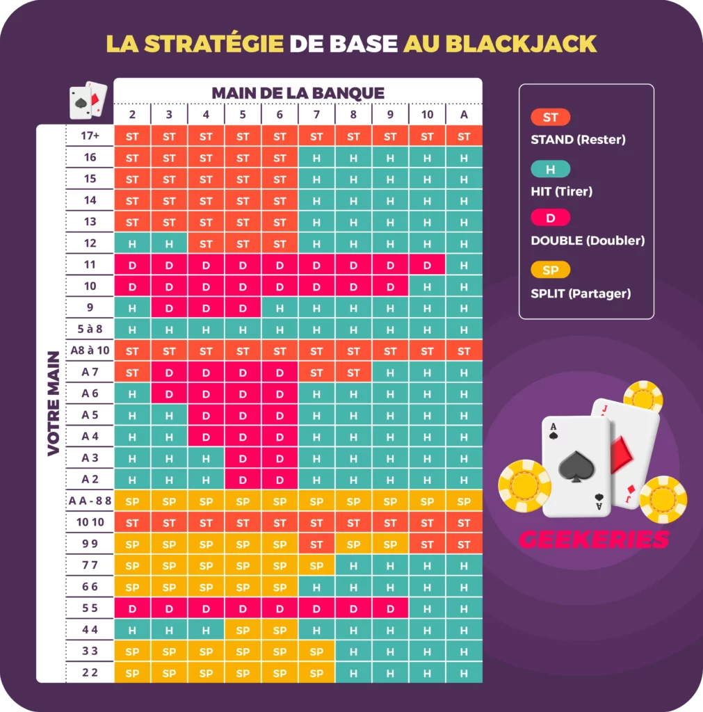 Tableau blackjack
